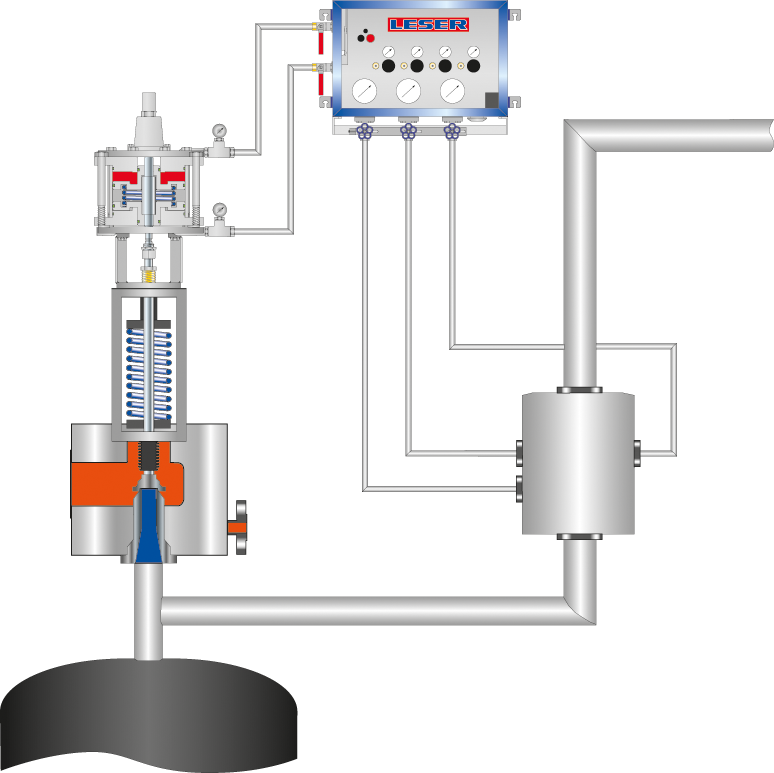 Image de coupe de LESER Sécurité soupape SLS