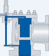 Funktionsweise Pilot Sicherheitsventil Funktionsweise Pilot Sicherheitsventil