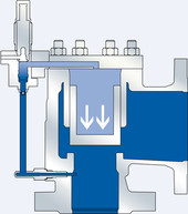 Funcionalidad de la Seguridad válvula piloto Funcionalidad de la Seguridad válvula piloto