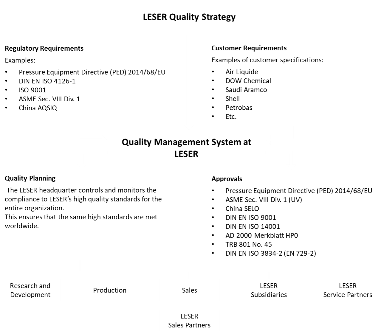 Qualidade e protecção ambiental da LESER LESER Qualidade e protecção ambiental